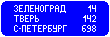 Знак 6.12 Указатель расстояний Знак 6.12 Указатель расстояний