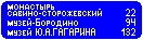 Знак 6.12 Указатель расстояний Знак 6.12 Указатель расстояний